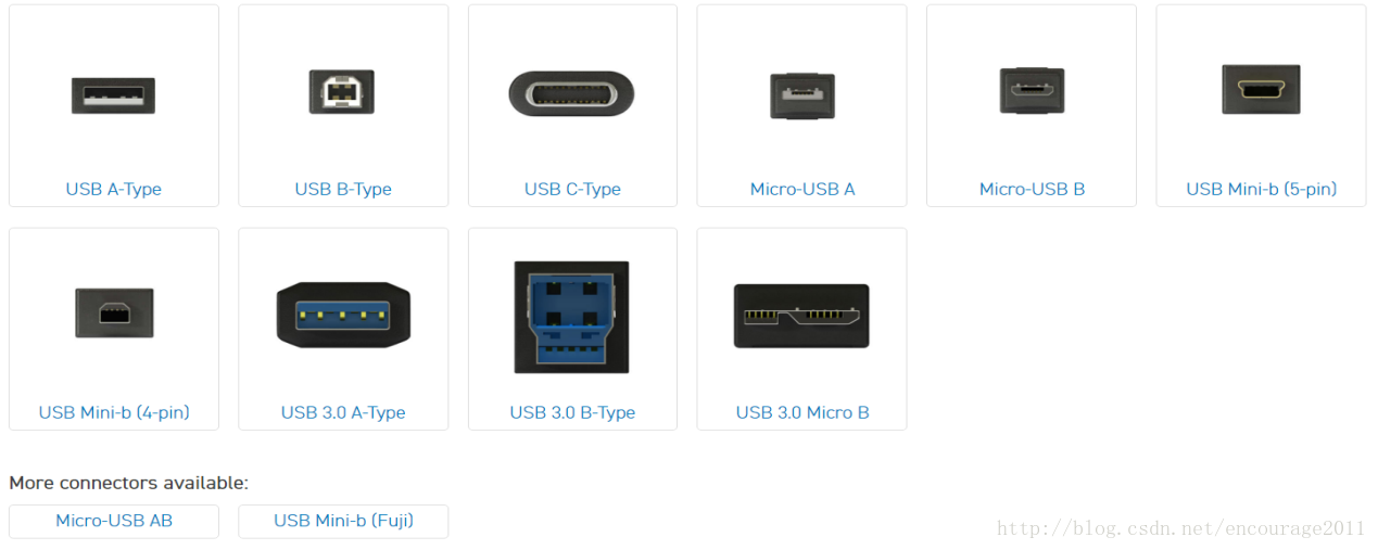 最全USB 接口类型_wwwwowothinkcom的专栏_usb类型