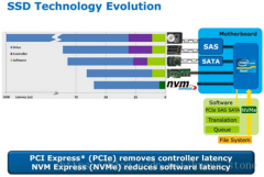 广发量化接口-扫盲 SATA mSATA  PCIe和M2  SSD硬盘的接口_hunte