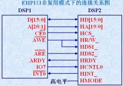 怎么抓取 通达信接口-DSP之外部设备连接接口之HPI