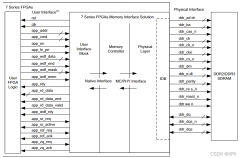 大智慧股票交易数据接口-Xilinx DDR3    MIG IP核的原理 APP接口