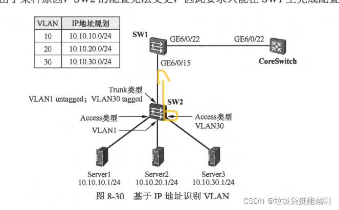 华为hrbrid接口和基于IP进行VLAN划分