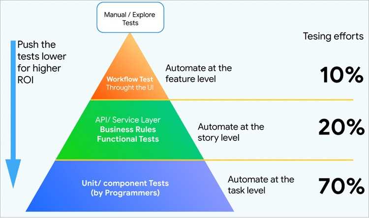 最好用的七大顶级 API 接口测试工具