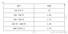 商业股票交易接口-广州融资融券利率最低多少5%？哪个券商最低？支持量化交易
