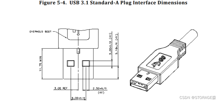 USB3.1接口信号定义及接口形式了解